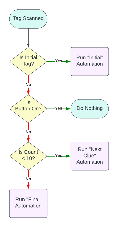 Slice representation