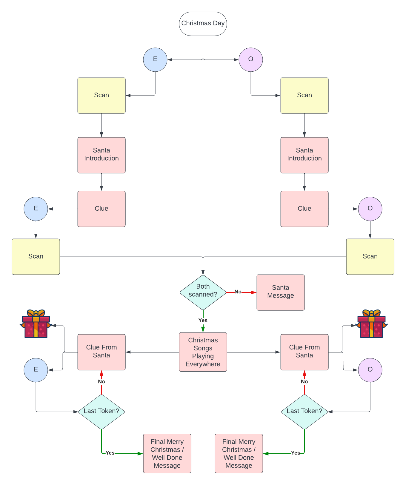 Slice representation