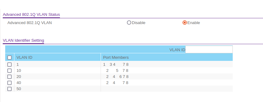 VLAN Configuration